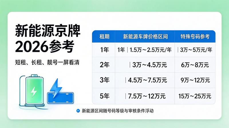 新能源汽车产业发展